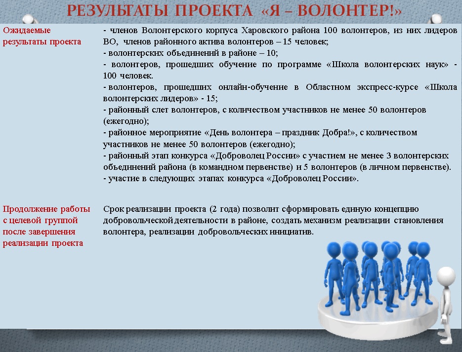 Сущность и содержание волонтерской деятельности виды волонтерства презентация