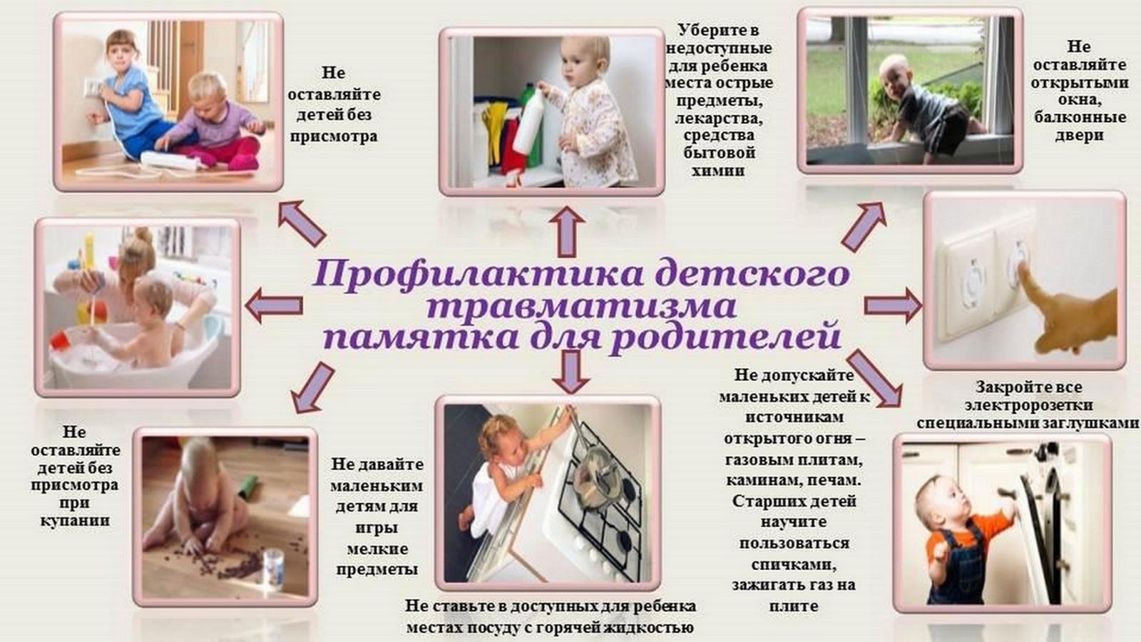 Профилактика младенческой смертности
